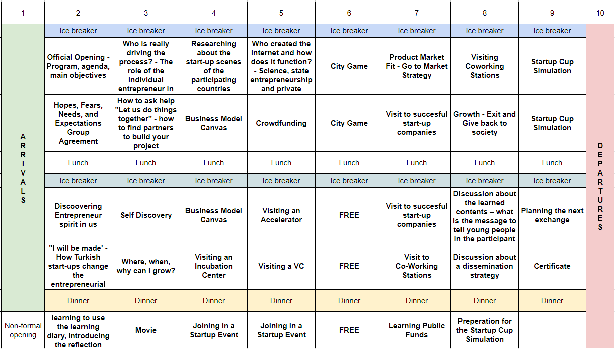 START UP: Entrepreneurship Exchange (Berlin & Istanbul) Program Schedule